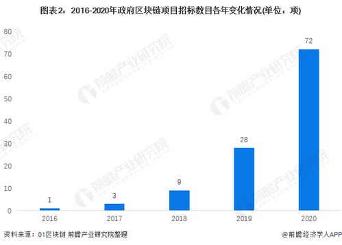 前瞻區塊鏈產業全球周報2022第17期 元宇宙經濟潛力巨大，加密公司躋身金融科技前列