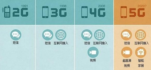 5G將至？4G 對(duì)不起，我還將服務(wù)十年
