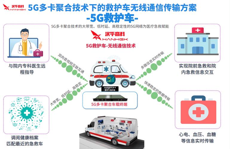 5g多卡聚合網絡通信技術下的5g急救車應急通信方案